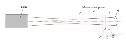 半导体激光器光斑在线调试的高效方法(图12)