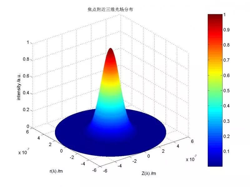 多图对比，让你秒懂“单模”“多模”光纤激光器(图1)