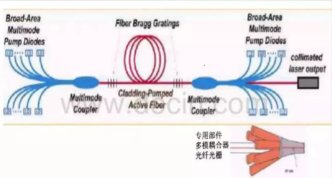 多图对比，让你秒懂“单模”“多模”光纤激光器(图3)